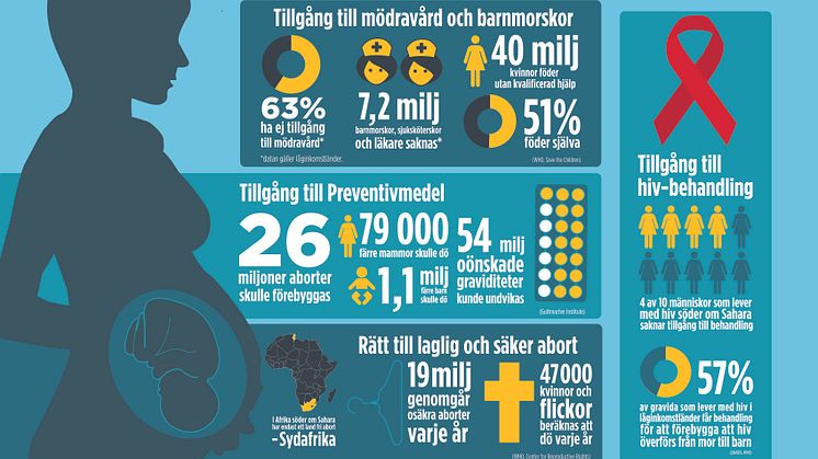 Tänk om alla i Malmö dog på bara ett år?