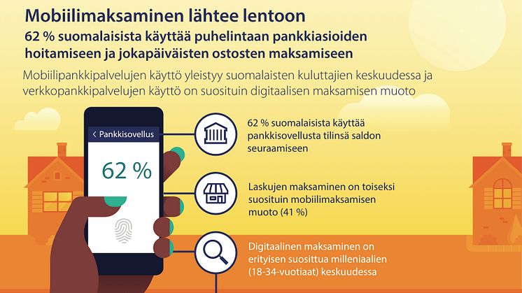 Mobiilimaksamisen suosio kasvaa – suomalaiset kokevat sen turvalliseksi ja 74 % on käyttänyt mobiililaitettaan maksamiseen