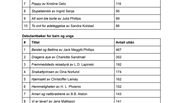 Utlånstoppen 2021 med alle utlånstall.pdf