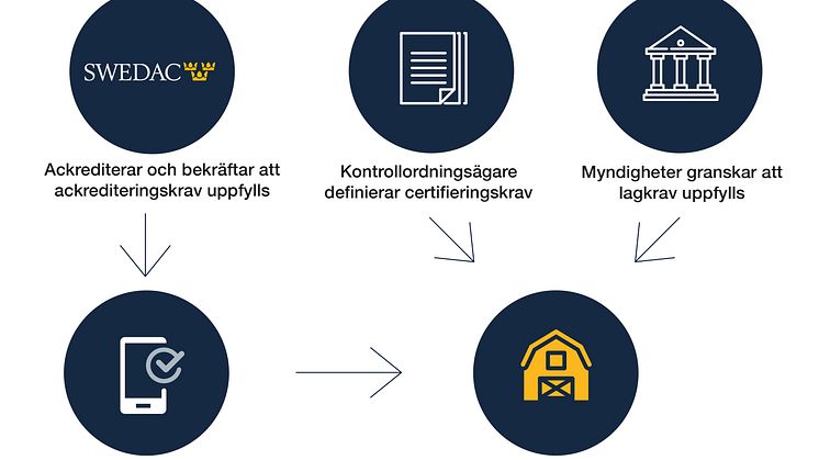 Process_Swedac_med-rubrik.jpg