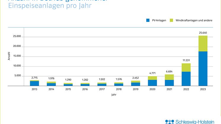 249_1023_0124_SHNG_Grafik_Einspeiseanlagen_NG_JL_FINAL_RZ