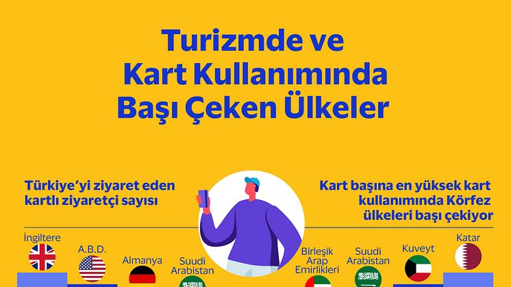 Visa Akdeniz Turizm Analizi Infografik 2 Turizm