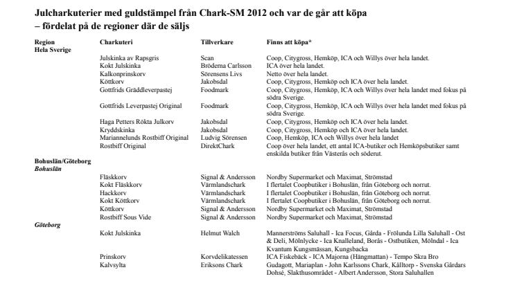 Sveriges bästa julcharkuterier 2013, fördelade på region där de finns för försäljning