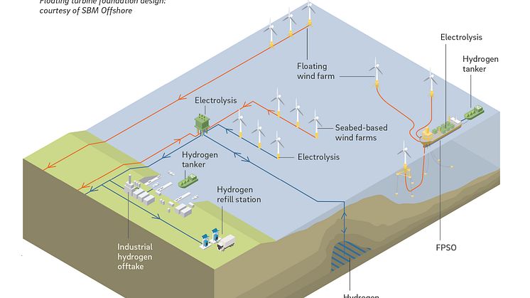 Roland Berger_Offshore Wind Energy