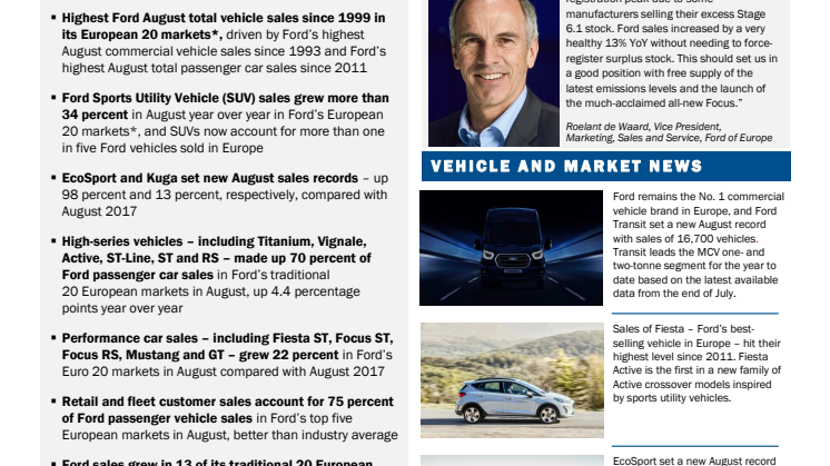 Fords salg af personbiler steg med 15% i august