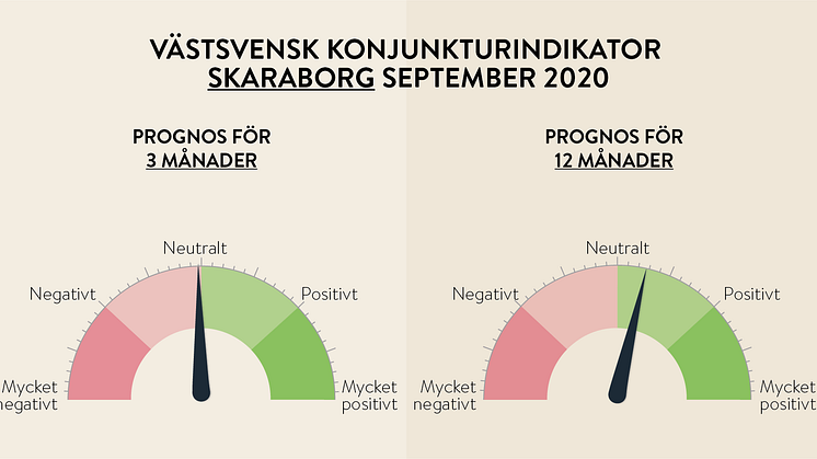 Konjunkturmätaren pekar i rätt riktning för tolv månader