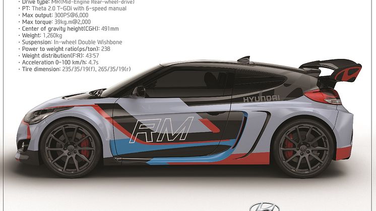 Hyundai RM15 Concept