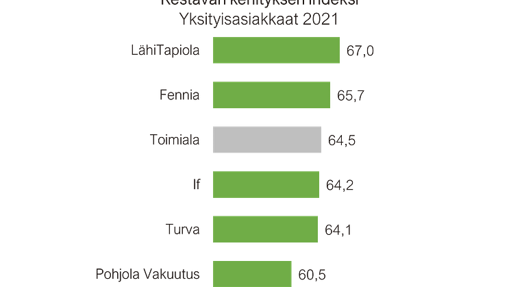 Kestävän kehityksen indeksi 2021.png