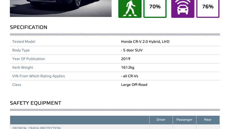 Honda CR-V Euro NCAP datasheet Feb 19