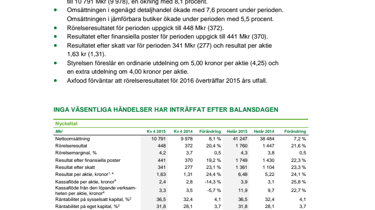 Bokslutskommuniké Axfood AB – 1 jan–31 dec 2015