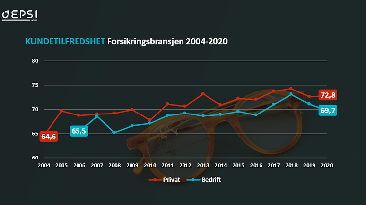 Historisk utvikling- briller bak.PNG