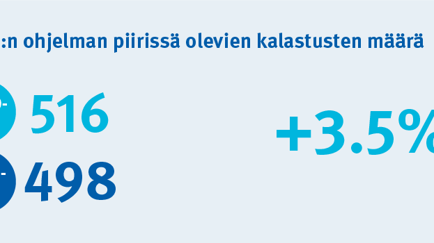 MSC_NUMBER_OF_FISHERIES_FI.png