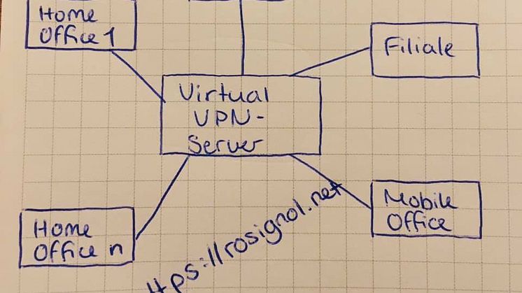 Der Virtual VPN Server als zentrale, praktisch immer erreichbare Instanz. Bild: Rosignol Communications GmbH