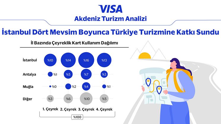 visa-akdeniz turizm analizi-linkedin-04.jpg