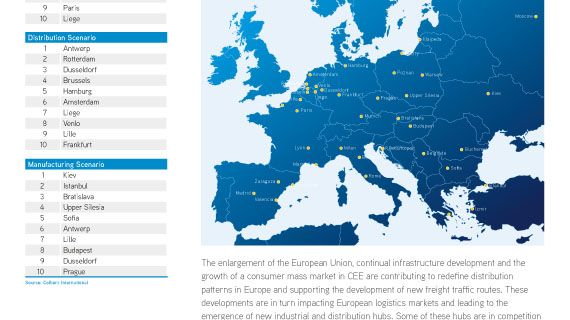 Antwerpen, Rotterdam och Düsseldorf är Europas största logistiska nav