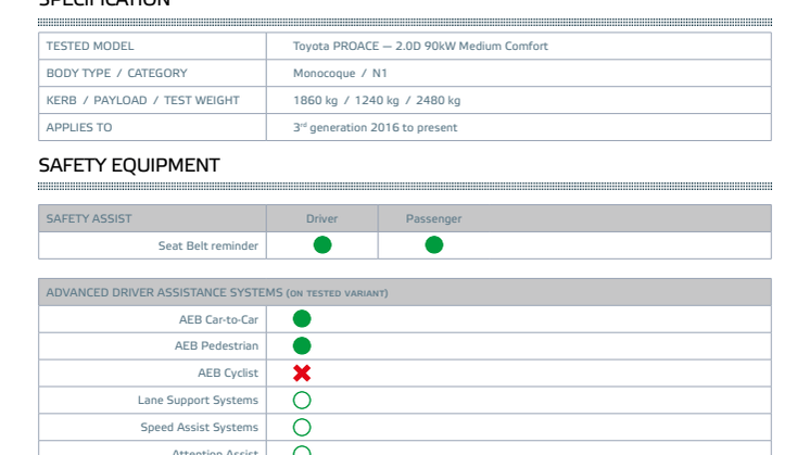 Euro NCAP Commercial Van Testing - Toyota PROACE datasheet
