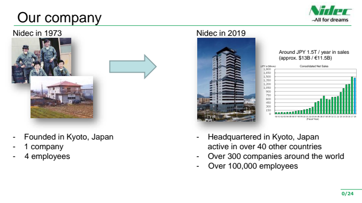 Nidec introduction