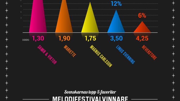 mello deltävling 2