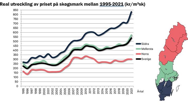 Real utveckling av priset mellan 1995-2021 kr per skogskubikmeter.JPG