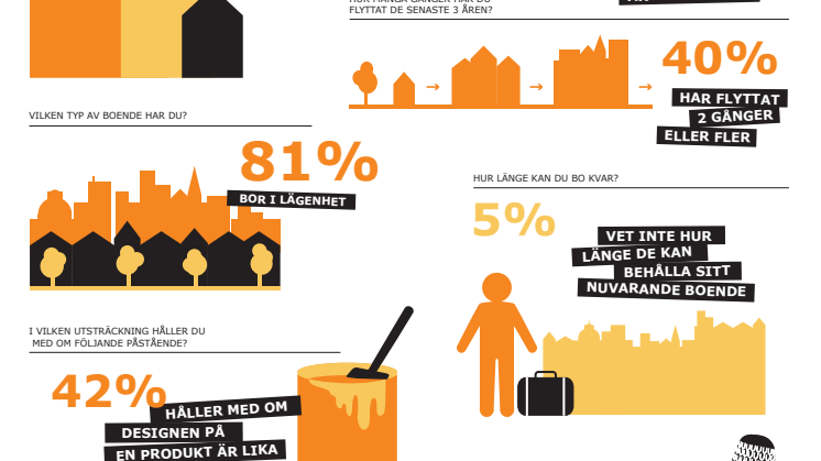 IKEA PS 2014 Infografik