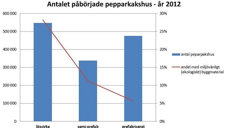 Pepparkakshusmarknaden står stabilt trots krisen