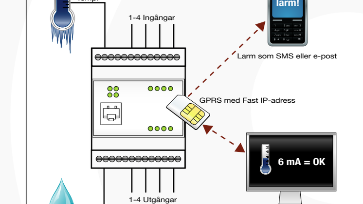 Applikationsexempel med TWCT20 och fast IP adress