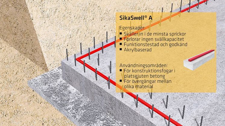SikaSwell - hållbart fogtätningssystem