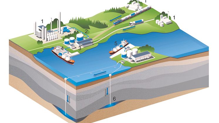 CinfraCap is focused on the transport of captured carbon and how this can be done in a climate-smart, cost-effective way. 