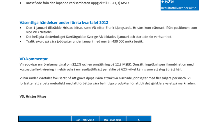Delårsrapport 1 januari - 31 mars 2012