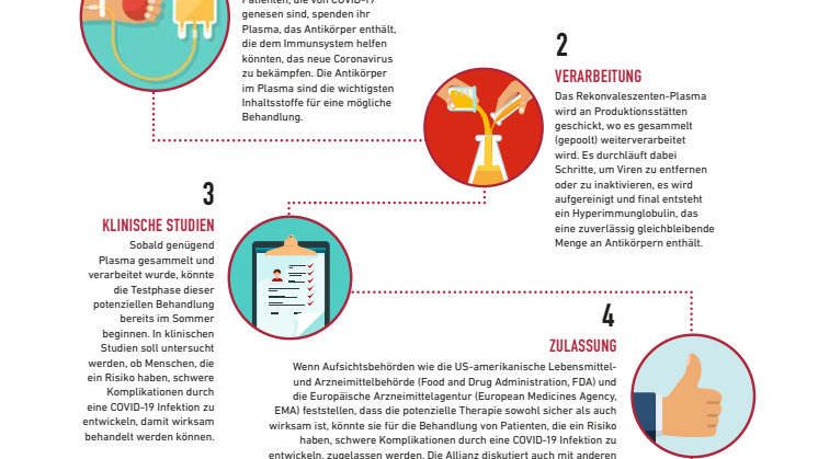 Wie Ihr Plasma zu einer potenziellen Behandlung von COVID-19 beitragen kann