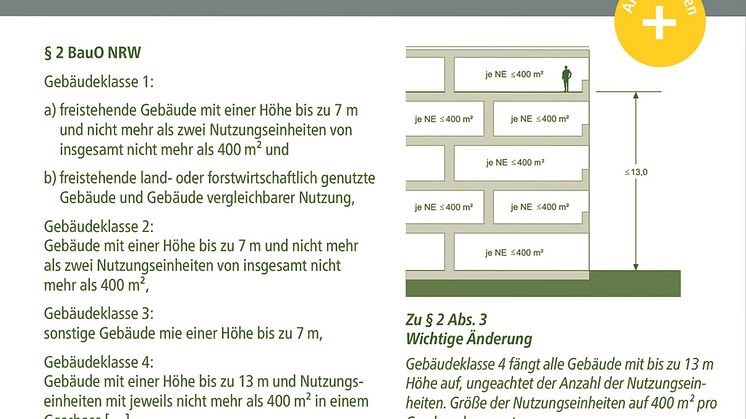 Landesbauordnung NRW im Bild