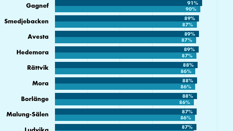 Kommun_220304.png
