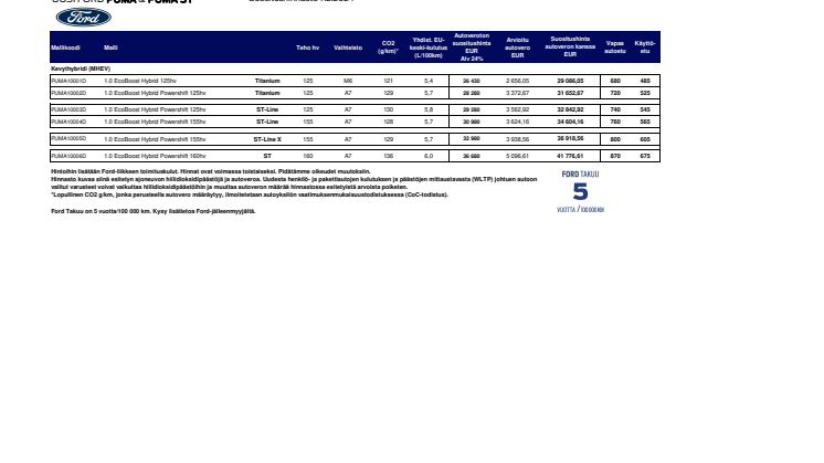 Ford Puma, asiakashinnasto 7.2.2024