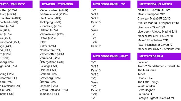 Tv-tittandet 2021.jpg