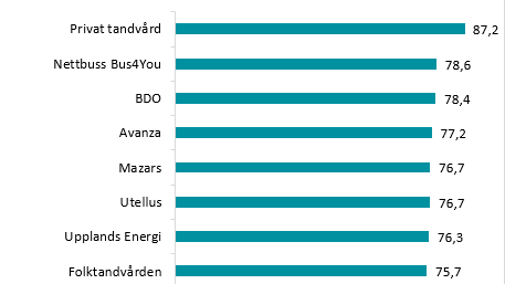 Svenskt Kvalitetsindex | Sverigekollen 2017 | 10-i-topp!