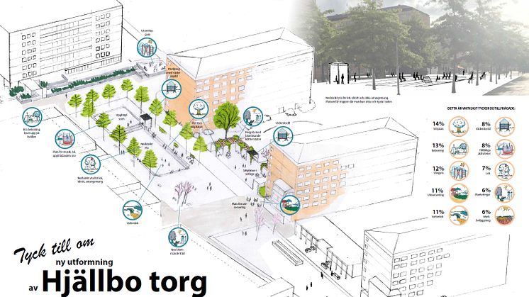 Sittplatser, belysning och ett utegym hamnar i topp när boende tillfrågats vad de helst vill se på torget.