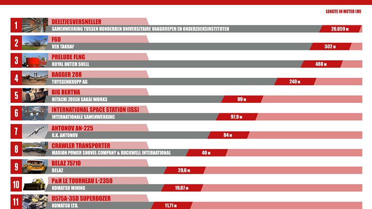 De 11 grootste machines ter wereld