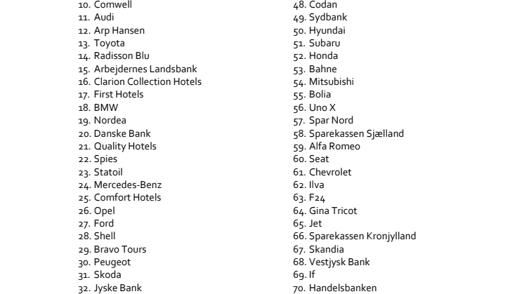 Ranking Denmark - Sustainable Brand Index™ 2013