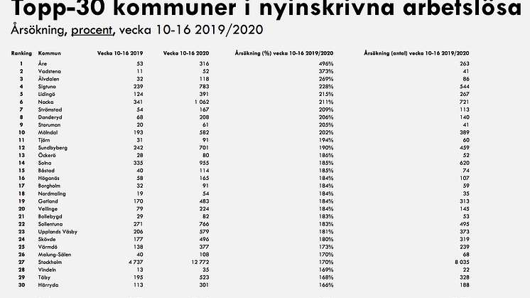 Utvecklingen i samtliga svenska kommuner bifogas i PDF-dokument.