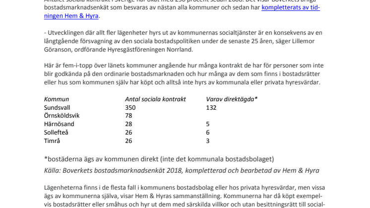 Kraftig ökning av antalet sociala kontrakt: Sundsvall toppar listan för Västernorrland