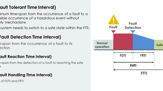 TimeConstrainsOnFunctionalSafety.png