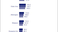 Baromètre Visa Europe des dépenses des Français à l’étranger durant l’été 2015 : la carte toujours plus présente dans le quotidien des voyageurs