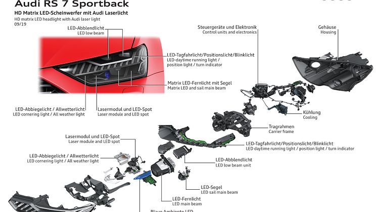 HD matrix LED headlight with Audi laser light