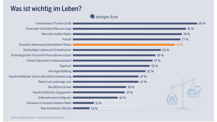 Inside Heilberuf - eine Studie der apoBank