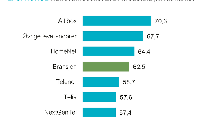 bredbånd pm rangering.PNG