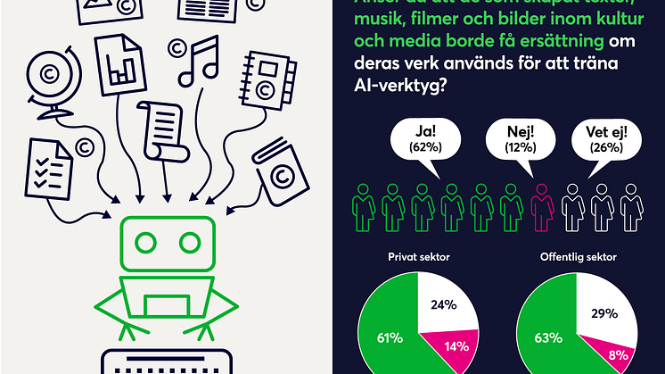 Infograf AI-träning och beslutsfattare.