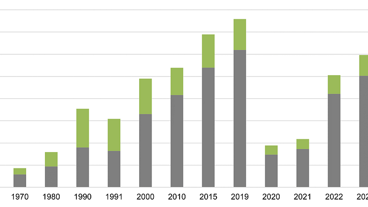 Luftfart 2023