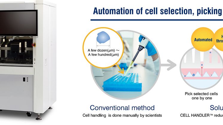 The Cell Picking & Imaging System CELL HANDLER(TM)