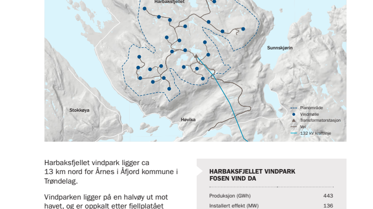 Faktaark Harbaksfjellet vindpark 2018