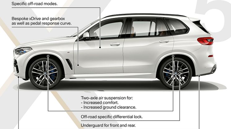 Helt nya BMW X5